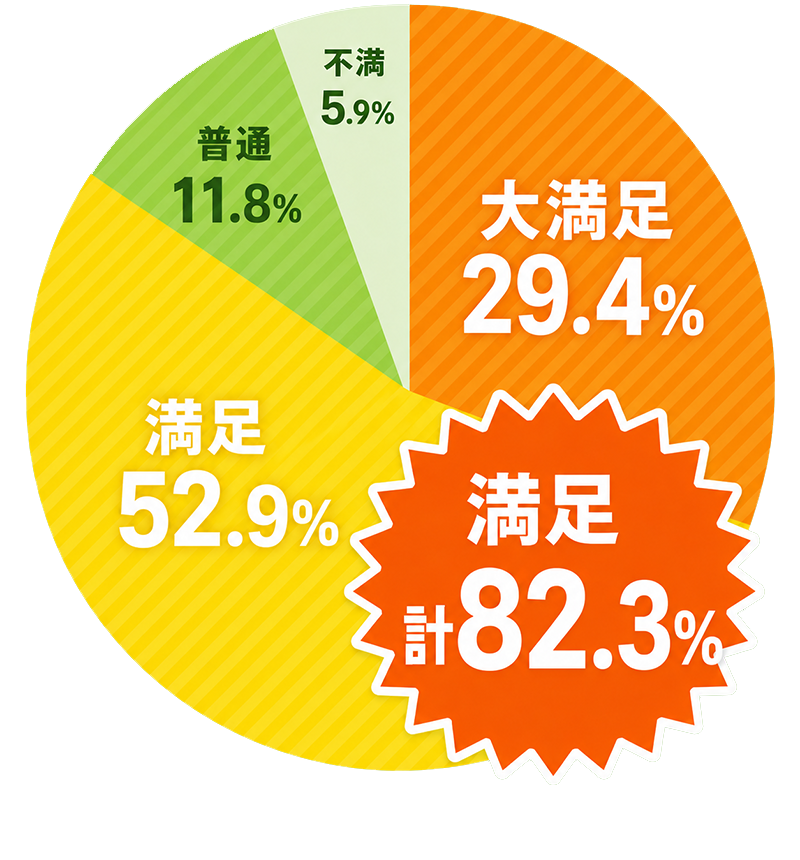 お客様の声メイン画像