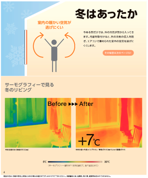 内窓 インプラスの特徴