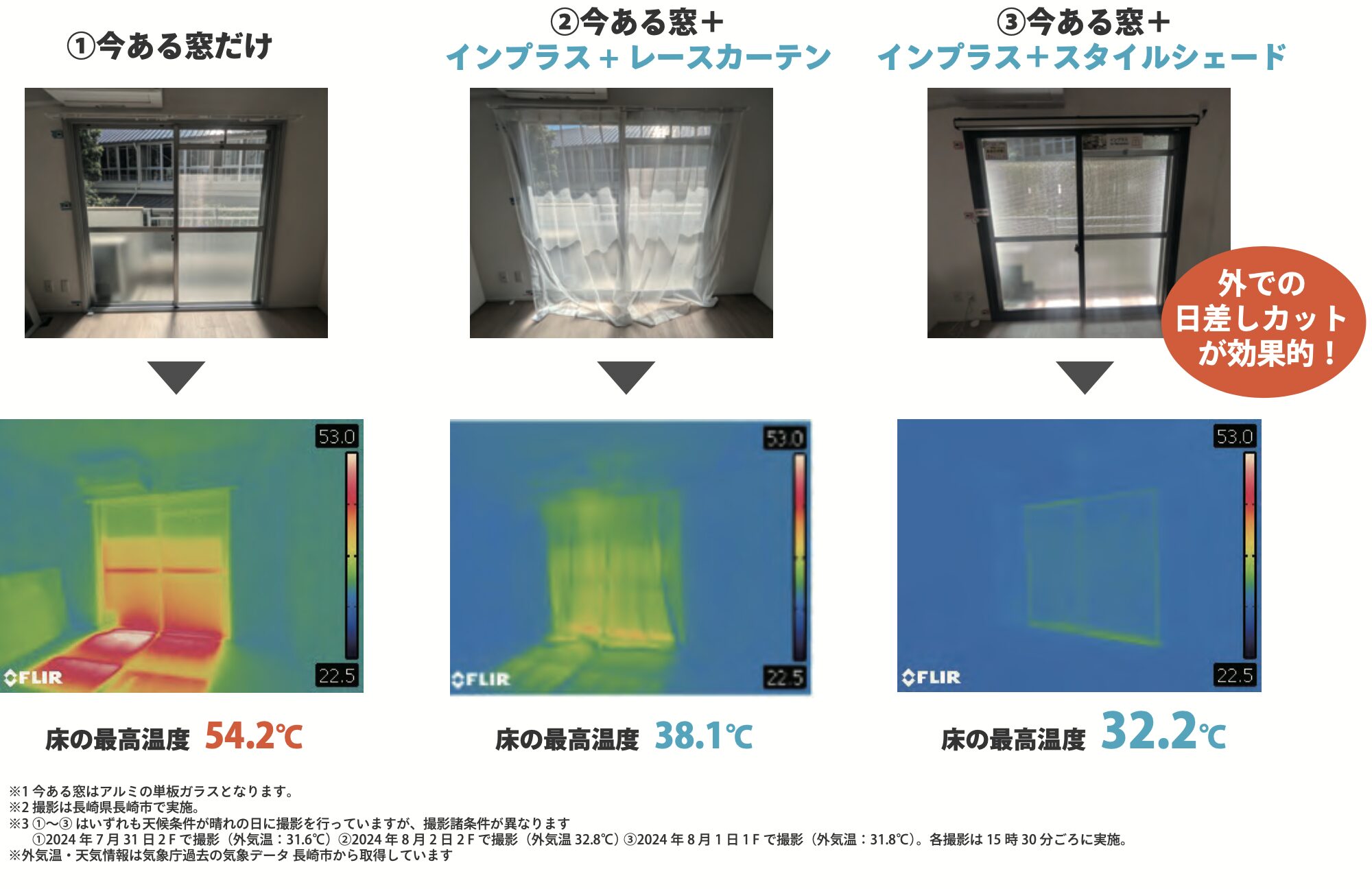 内窓 インプラスとスタイルシェード併用の検証