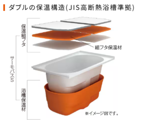 リデア サーモバスS ダブルの保温構造