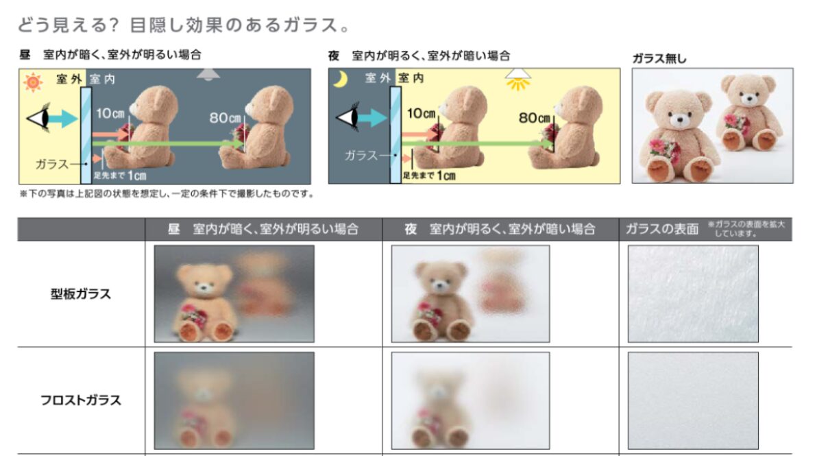 目隠し効果のあるガラス