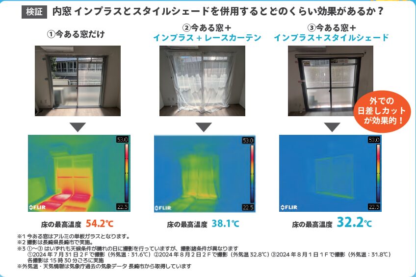 内窓インプラスとスタイルシェード併用の効果検証